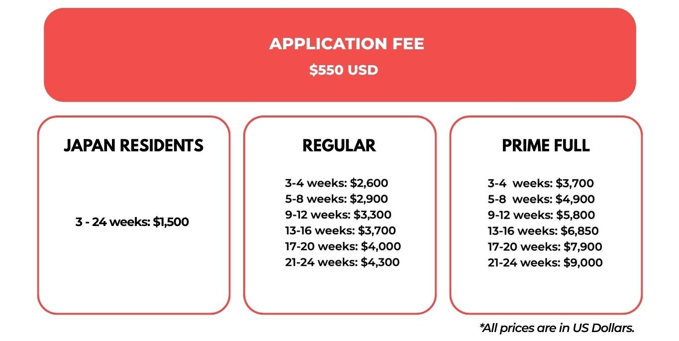 fees